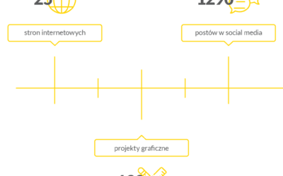 Podsumowanie roku 2018