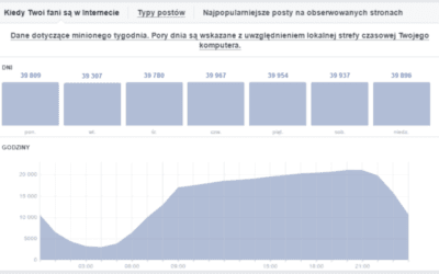 Social Selling – sprzedaż w mediach społecznościowych